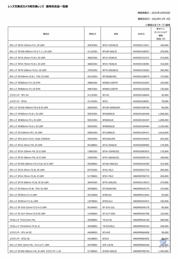 Pixnet-1227-013 canon price change 20221020 03_结果.jpg