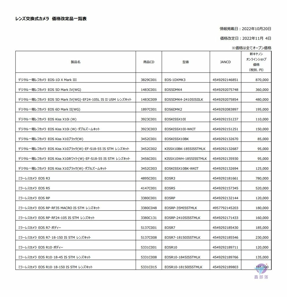 Pixnet-1227-012 canon price change 20221020 02_结果.jpg