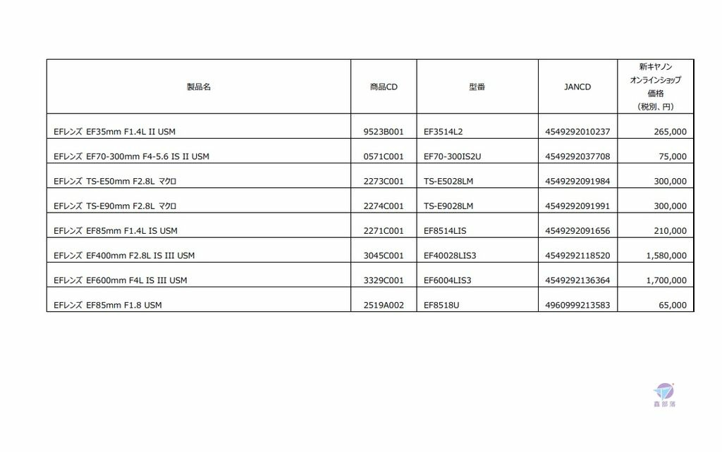 Pixnet-1227-014 canon price change 20221020 04_结果.jpg