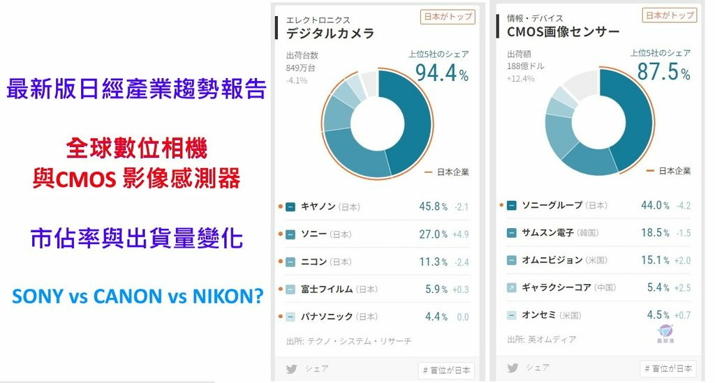 Pixnet-1247-001 nikkei 2022 08-1 - 複製_结果.jpg