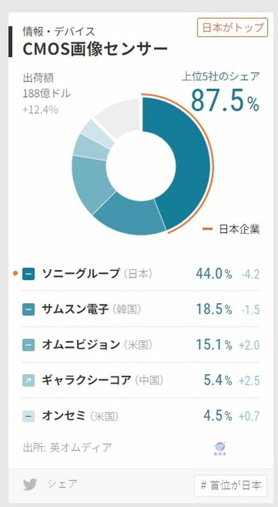 Pixnet-1247-003 nikkei 2022 02-1 - 複製_结果.jpg