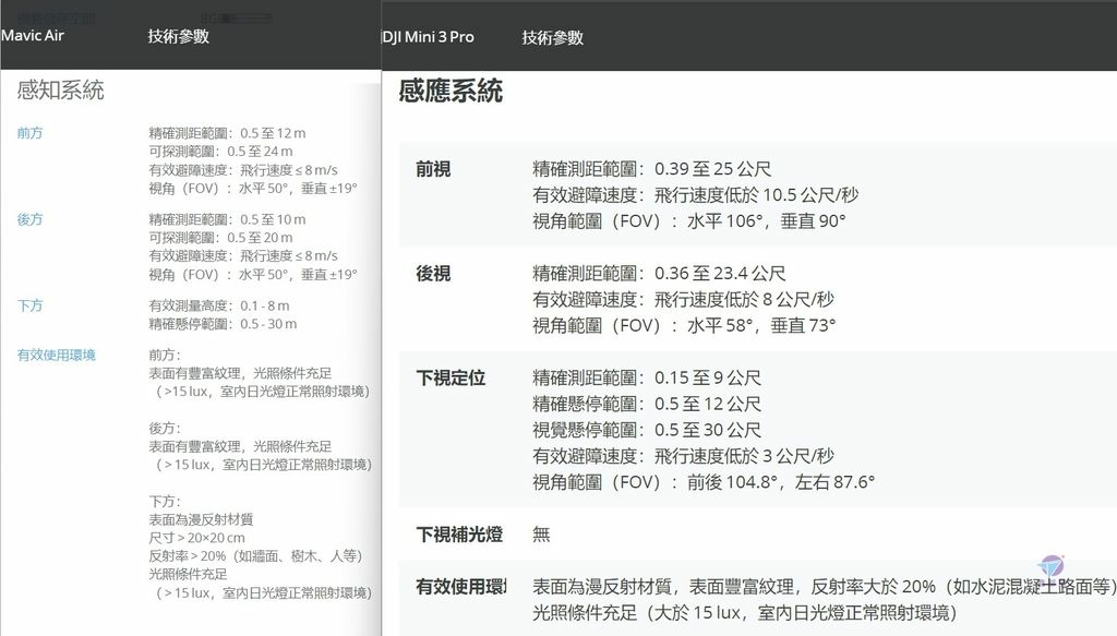 Pixnet-1269-006 mavic air vs dji mini 3 pro_结果.jpg