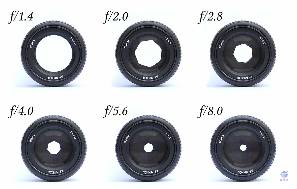 Pixnet-1286-001 Lenses_with_different_apertures_结果.jpg