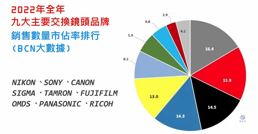 Pixnet-1291-001 2022 lens sales report bcn 04 - 複製 (2)_结果.jpg