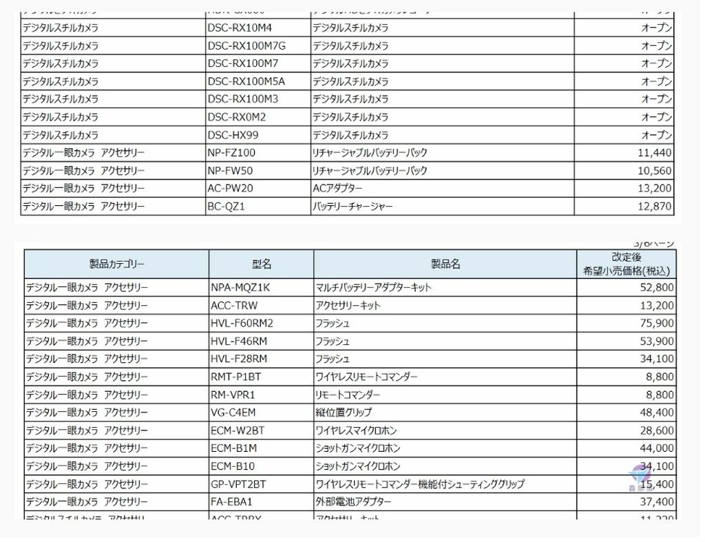 Pixnet-1292-005 sony price change 20230125 04_结果.jpg