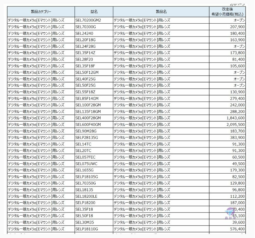 Pixnet-1292-004 sony price change 20230125 03_结果.jpg