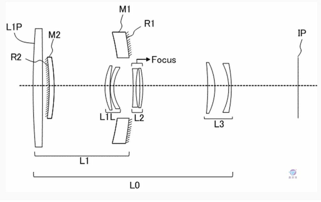 Pixnet-1297-007 canon patents 202301 06_结果.jpg