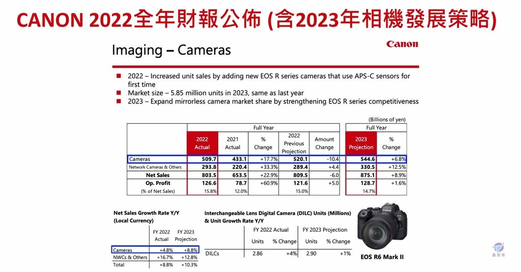 Pixnet-1300-001 CANON FINANCIAL REPORT FOR 2022 01 - 複製_结果.jpg