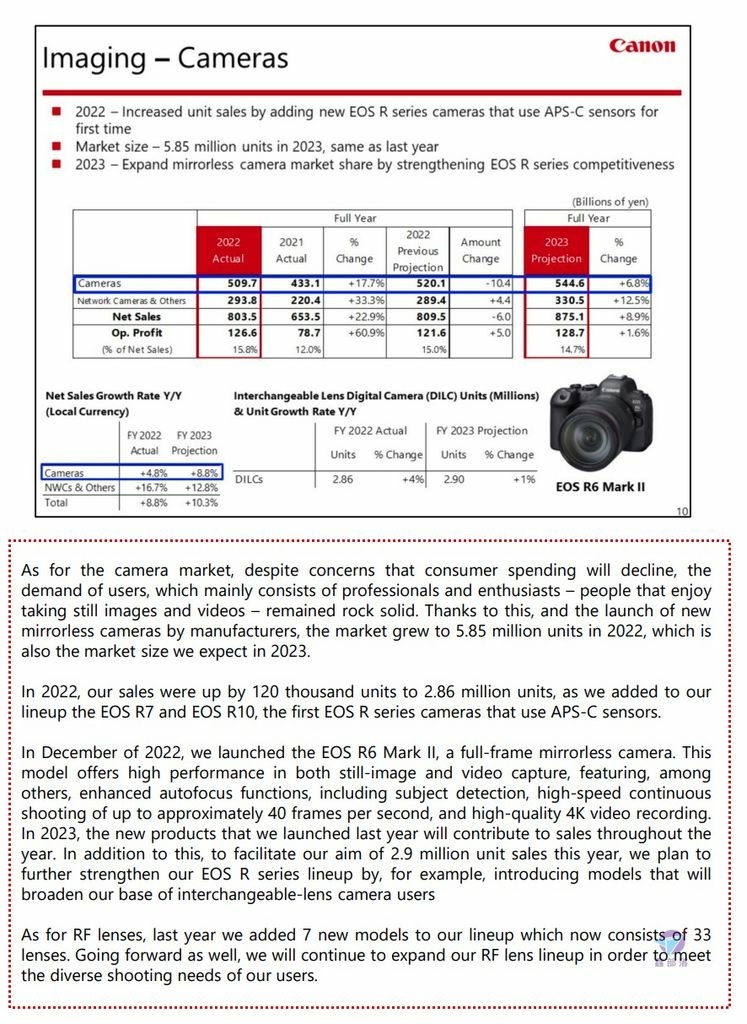 Pixnet-1300-003 CANON FINANCIAL REPORT FOR 2022 02_结果.jpg