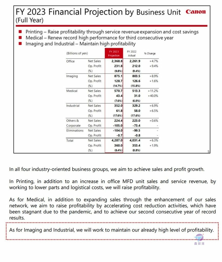 Pixnet-1300-005 CANON FINANCIAL REPORT FOR 2022 04_结果.jpg