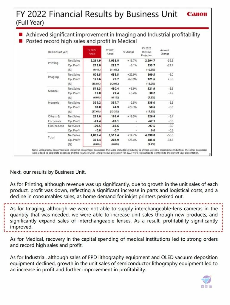 Pixnet-1300-004 CANON FINANCIAL REPORT FOR 2022 03_结果.jpg