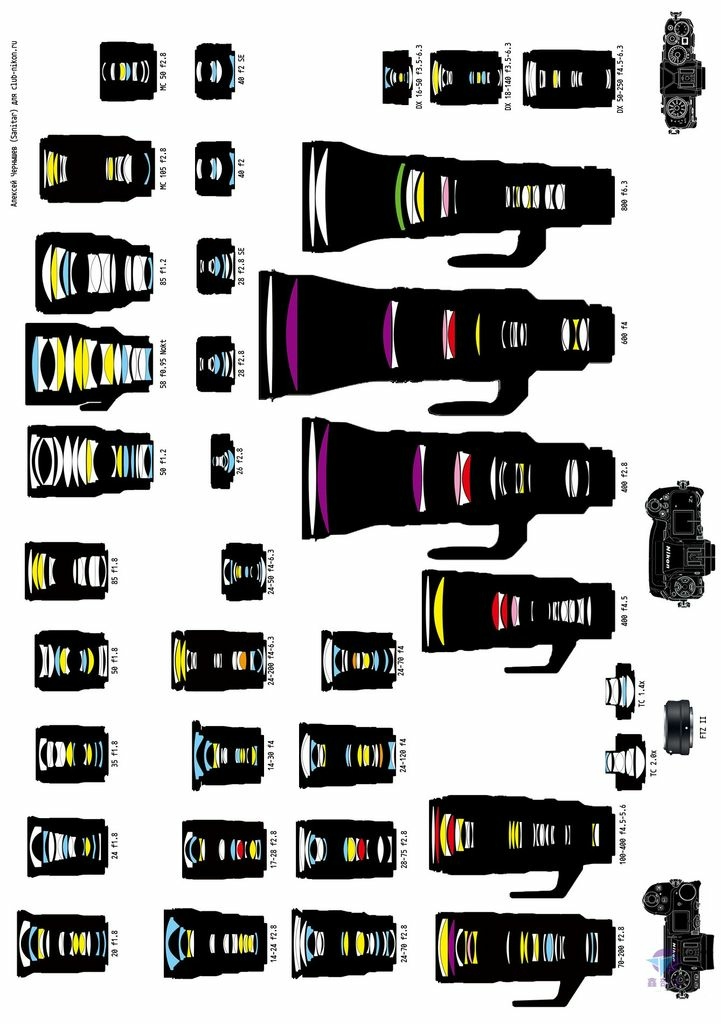 Pixnet-1308-004 All-current-Nikkor-Z-lenses-compared-by-size - 複製_结果.jpg