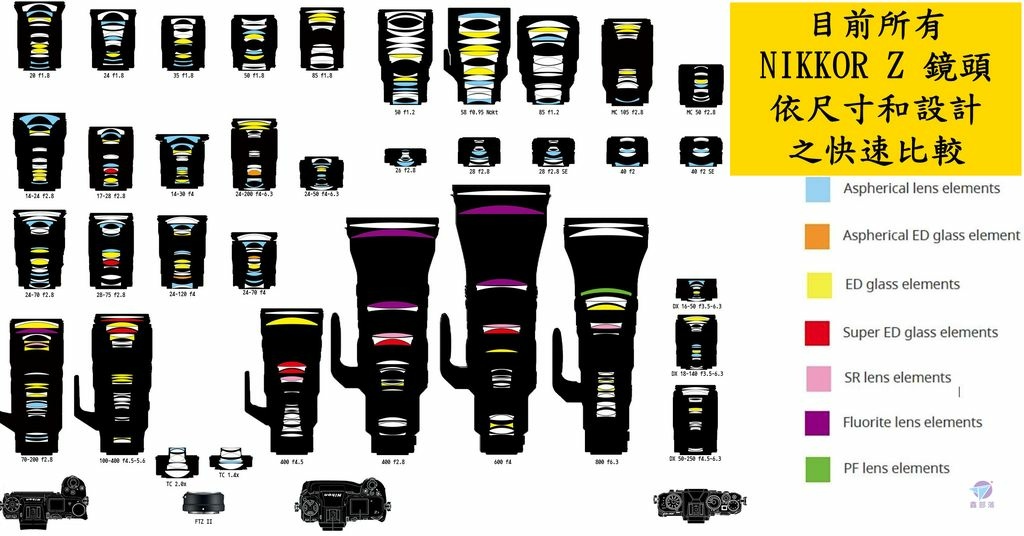 Pixnet-1308-001 All-current-Nikkor-Z-lenses-compared-by-size - 複製 (2)_结果.jpg