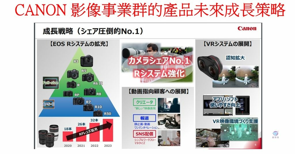 Pixnet-1330-001-canon 2022 results %26; growth strategy (imaging) jp 03 - 複製_结果.jpg