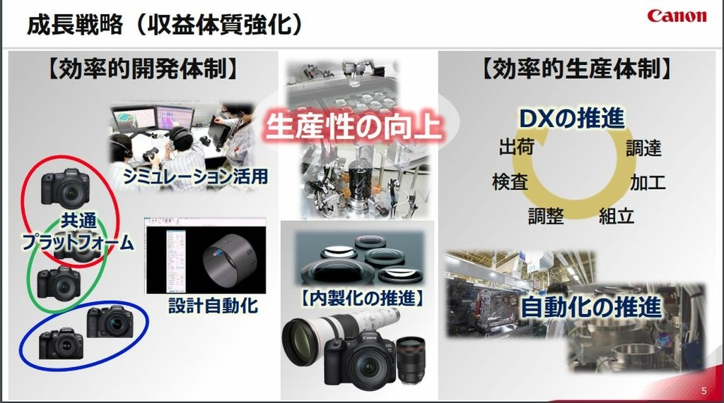 Pixnet-1330-005-canon 2022 results %26; growth strategy (imaging) jp 04_结果.jpg