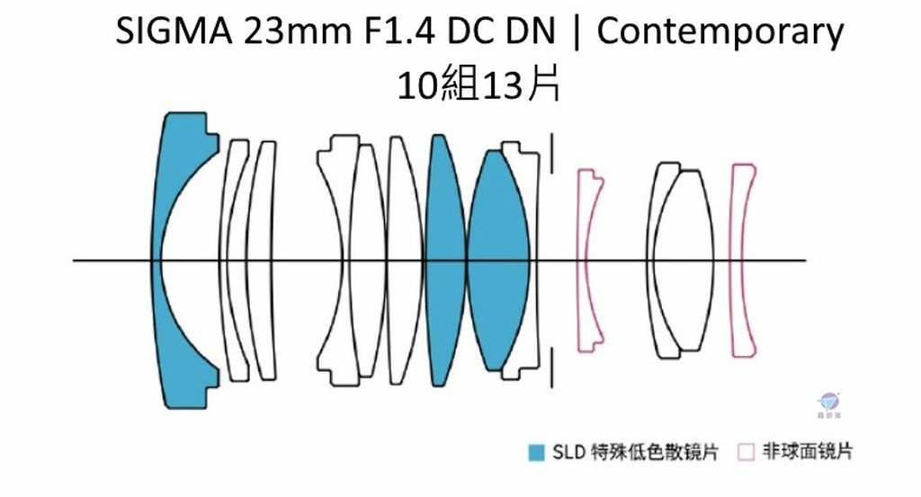 Pixnet-1311-041 sigma 17 50 23 25 _结果.jpg