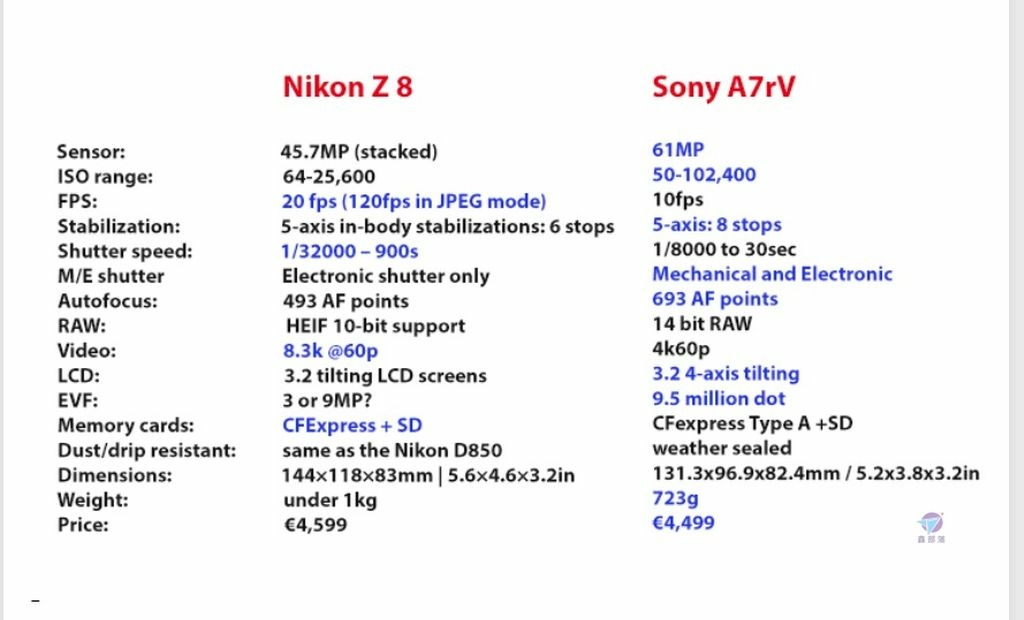 Pixnet-1216-077 sony a7rv vs nikon z 8 06 _结果.jpg