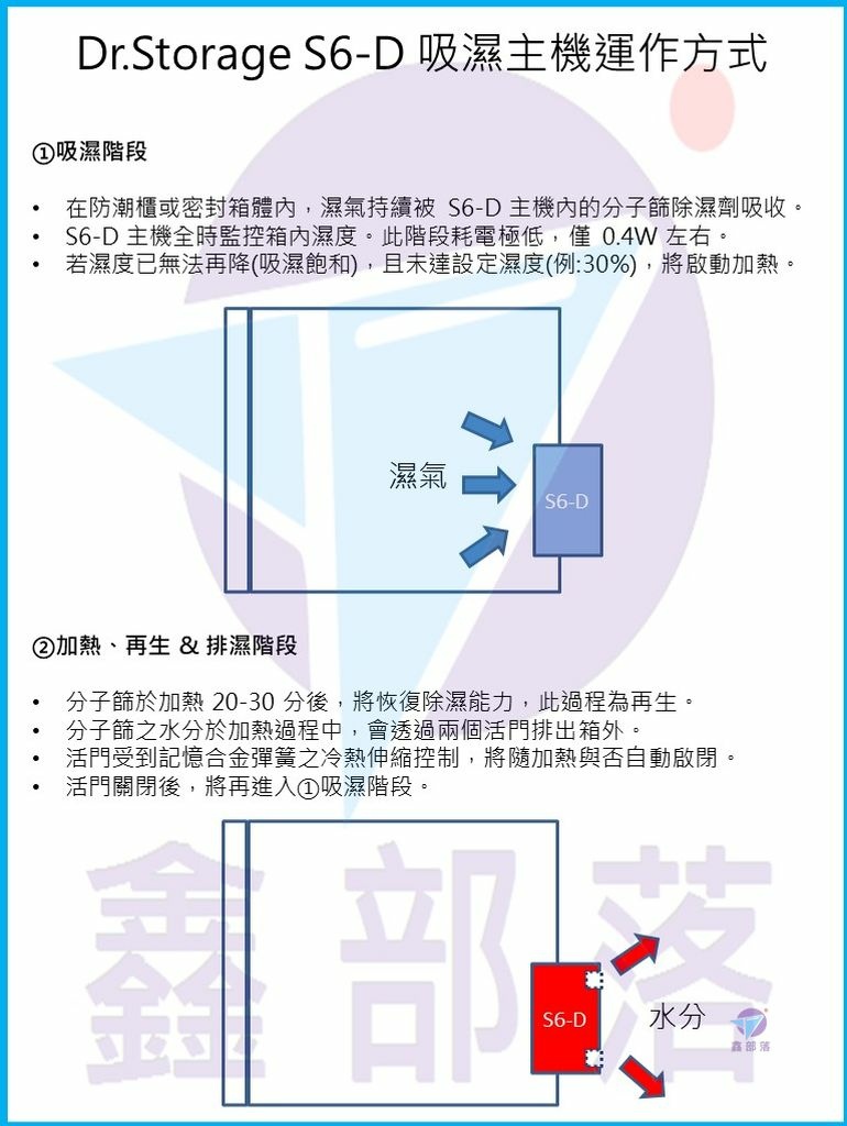 Pixnet-1393-030 dr-storage s6-d b _结果.jpg