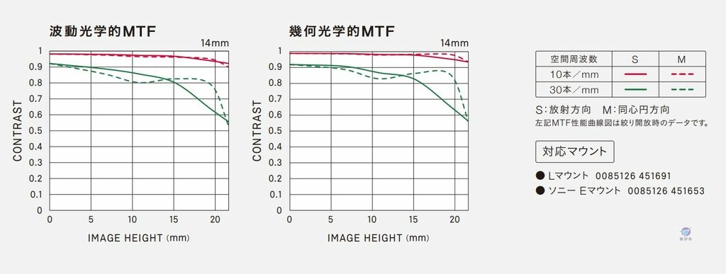 Pixnet-1380-023 sigma 14mm f14 27 _结果.jpg