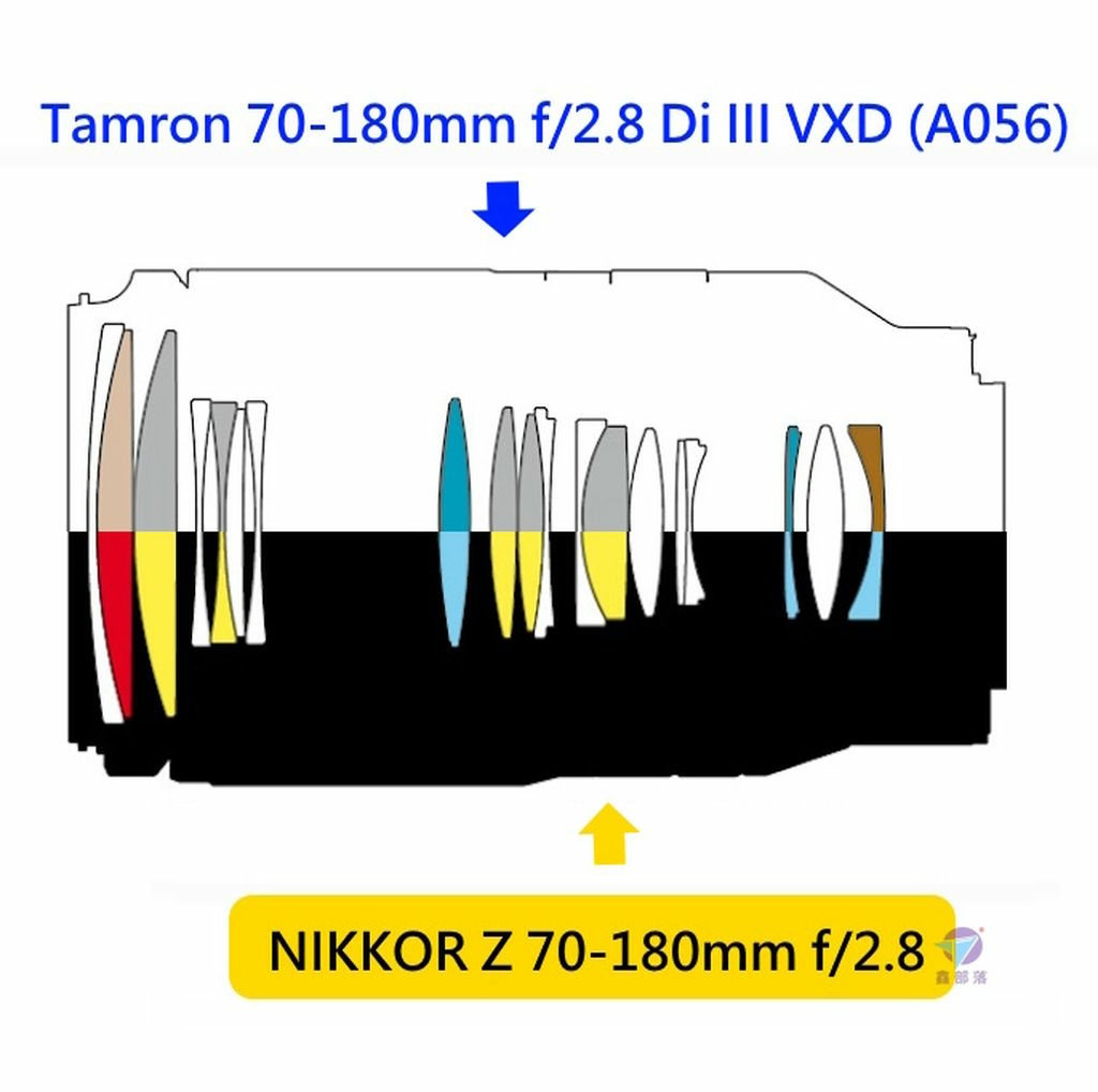 Pixnet-1349-037_ Pixnet-1349-029_ nikon nikkor z 70-180mmf28 tamron 03 - 複製_结果.jpg