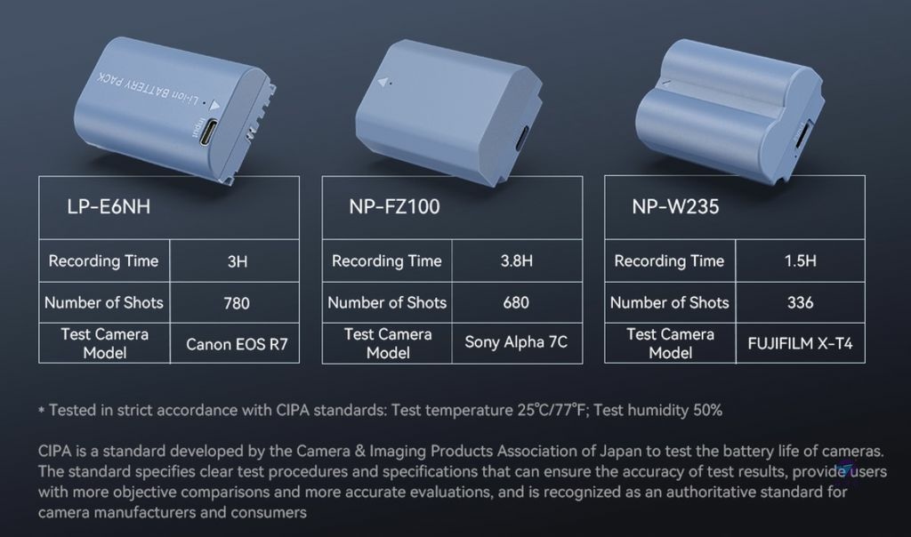 Pixnet-1422-008_ smallrig lp-e6nh battery 07_结果.jpg