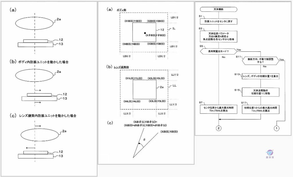 Pixnet-1424-004_ omds patent 7304193 03_结果.jpg