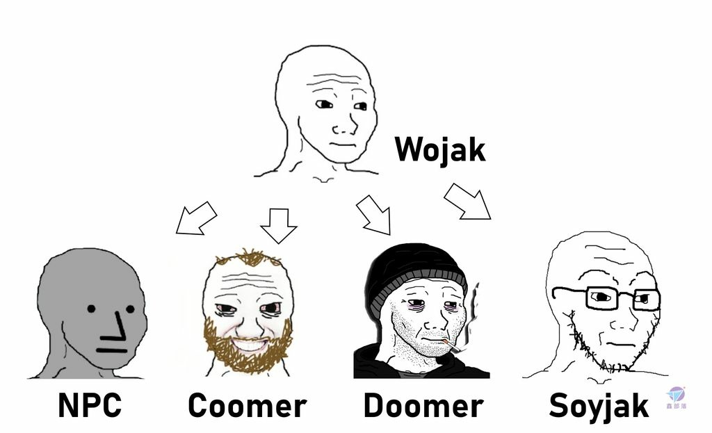 Pixnet-1454-001_ wojak npc coomer doomer soyjack_结果.jpg