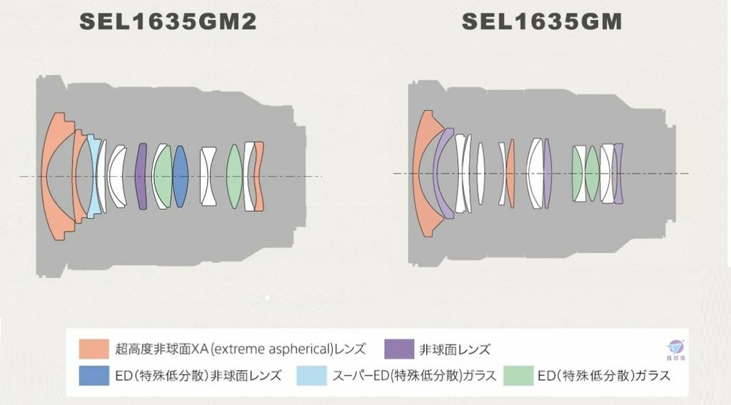 Pixnet-1170-072_ sony 16-35mm f28 gm ii lens spec 04_结果.jpg