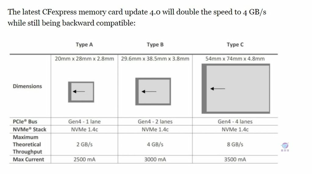 Pixnet-1458-003_ cfa Cfexpress 4 02_结果.jpg