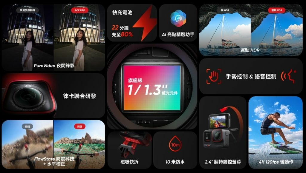 Pixnet-1522-031_insta360 ai action camera 28_结果.jpg