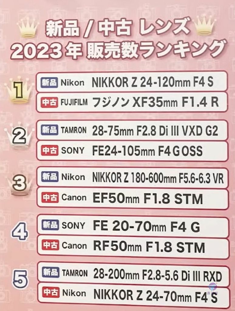 Pixnet-1552-003_mapcamera 2023 camera lens sales ranking 02_结果.jpg