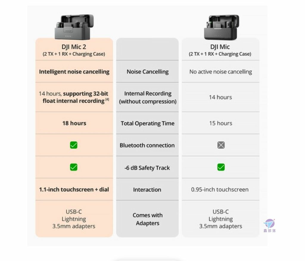 Pixnet-1566-017_dji mic 2 15_结果.jpg