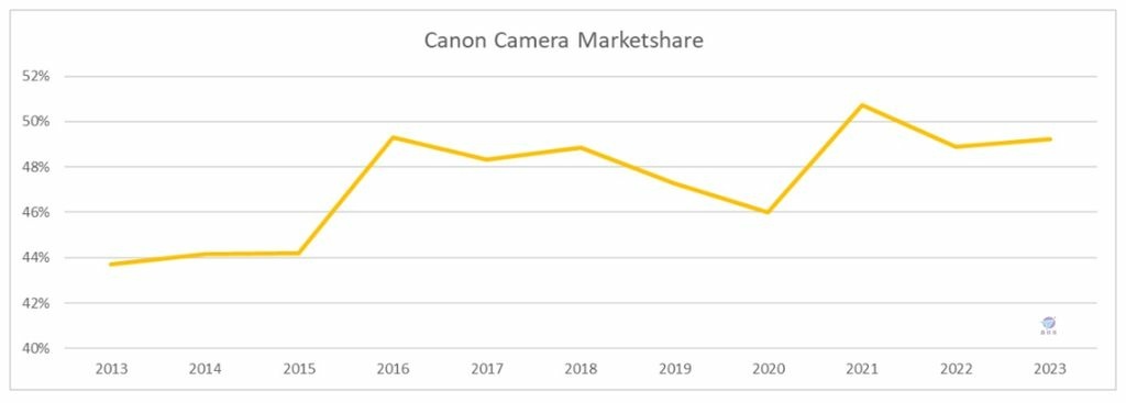 Pixnet-1578-005_Canon financial results for fiscal year 2023 03_结果.jpg