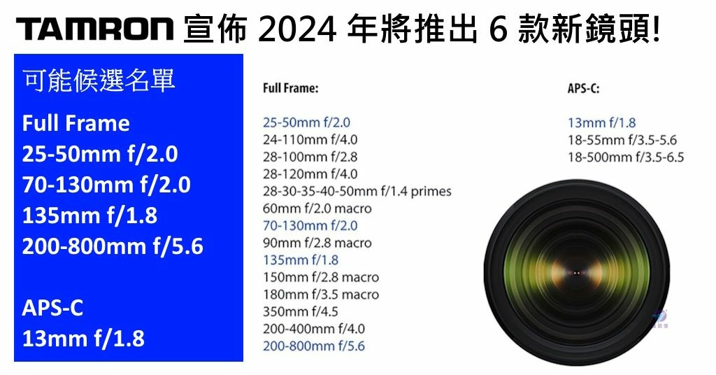 Pixnet-1583-001_tamron 2024 new lens plan 03 - 複製_结果.jpg