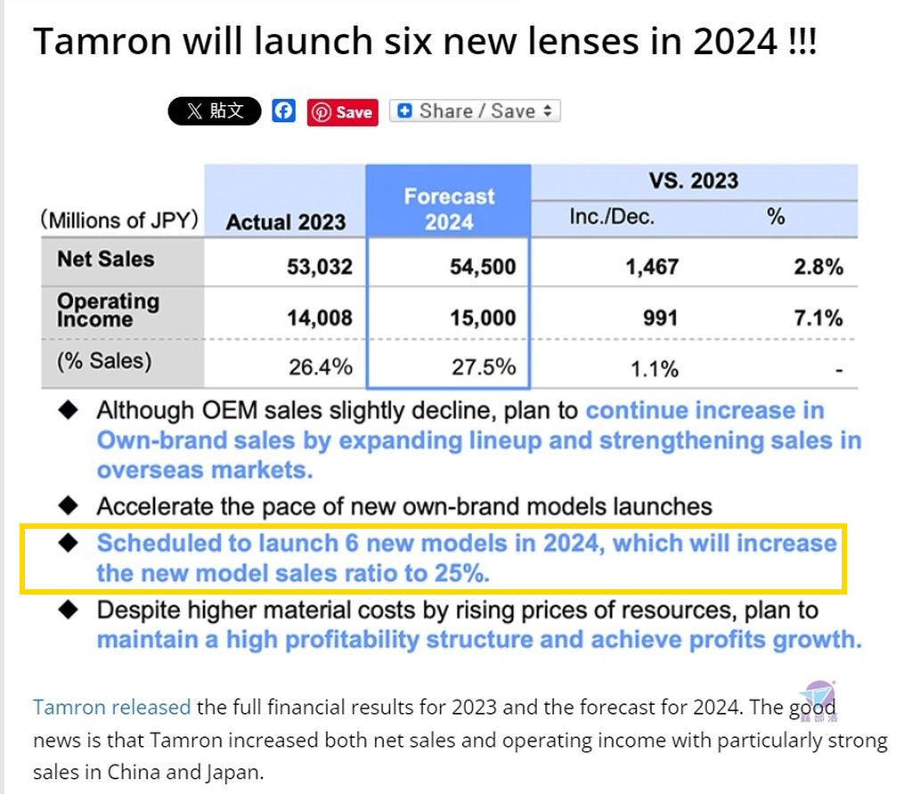 Pixnet-1583-002_tamron 2024 new lens plan 01_结果.jpg