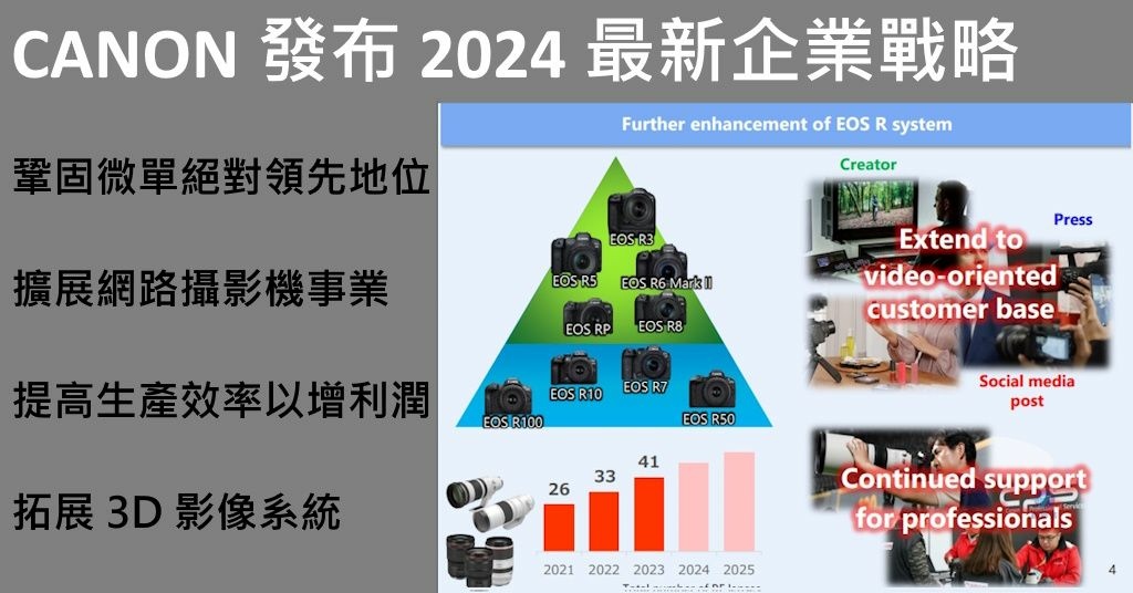 Pixnet-1611-001_Canon’s corporate strategy for 2024 released 03_结果.jpg