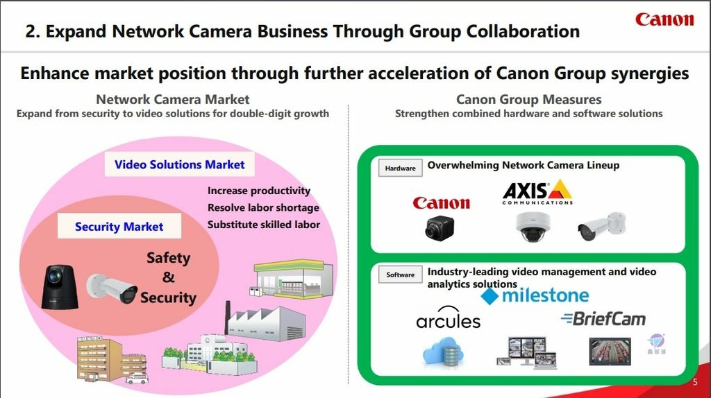 Pixnet-1611-006_Canon%5Cs Canon’s corporate strategy for 2024 released 06 - 複製_结果.jpg