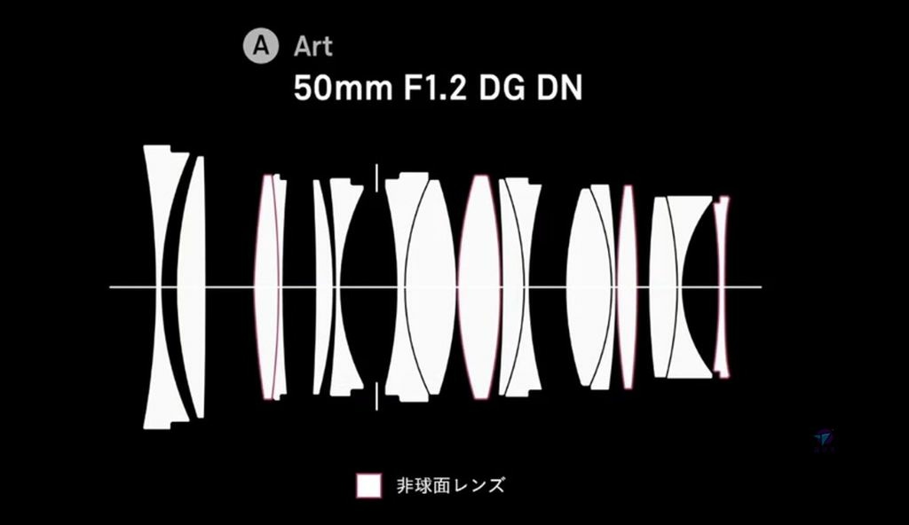 Pixnet-1614-015_SIGMA 50mm f1.2 DG DN ART大光圈定焦鏡頭_sigma 50mm f12 dg dn art lens 05_结果.jpg