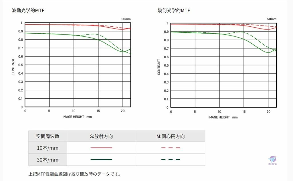 Pixnet-1614-017_SIGMA 50mm f1.2 DG DN ART大光圈定焦鏡頭_sigma 50mm f12 dg dn art lens 06_结果.jpg