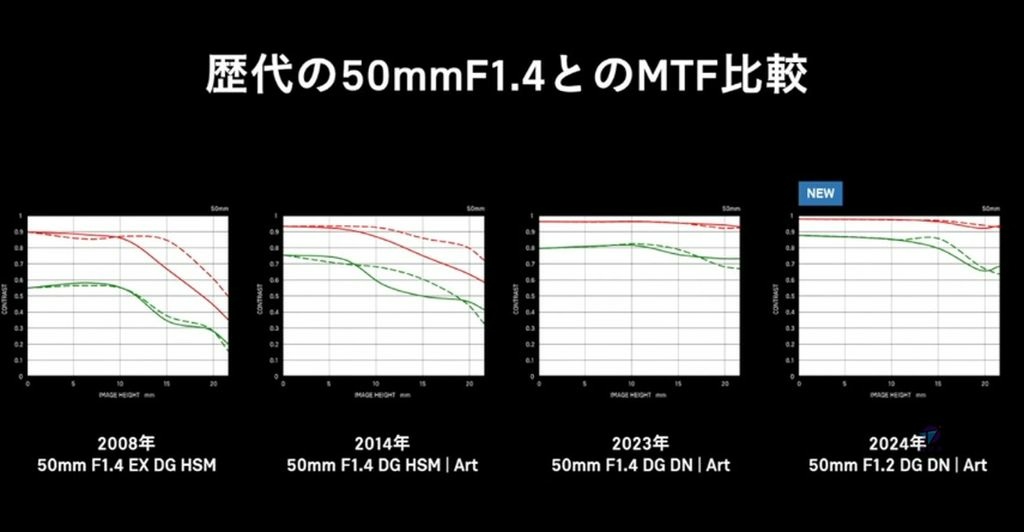 Pixnet-1614-018_SIGMA 50mm f1.2 DG DN ART大光圈定焦鏡頭_sigma 50mm f12 dg dn art lens 04_结果.jpg