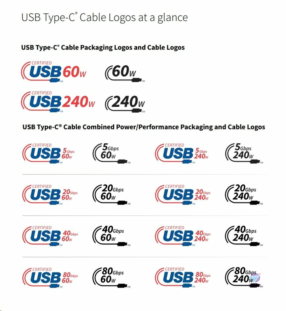 Pixnet-1631-025_ LINDY USB 4 Gen 3x2 PD智能電流晶片傳輸線92000_A跟36947_usb4 v2 usb-c cable logos_结果.jpg