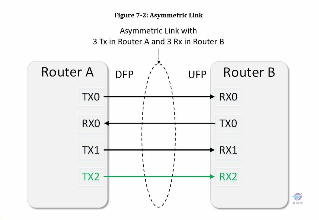 Pixnet-1631-027_ LINDY USB 4 Gen 3x2 PD智能電流晶片傳輸線92000_A跟36947_usb4 v2 asymmetric link_结果.jpg