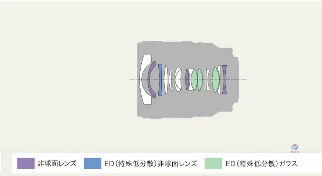 Pixnet-1608-016_SONY索尼FE16-25mm f2.8 G鏡頭發表懶人包20240416或 發表 _sony 16-25 f28 g announced 05_结果.jpg