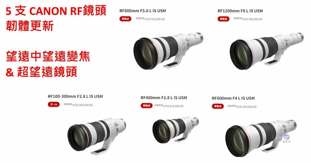 Pixnet-1625-007_CANON RF100-300mm RF1200mm RF800mm RF600mm RF400mm望遠超望遠鏡頭韌體更新2024 _canon firmware update 5 telephoto RF lenses 01 - 複製 - 複製_结果.jpg