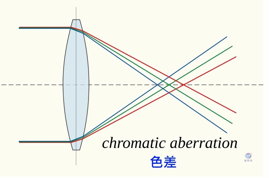 Pixnet-2185-011_福倫達Voigtlander APO-LANTHAR 28mm F2 Aspherical E接環與Z接環發表懶人版_Voigtländer APO-LANTHAR 28mm F2 10 - 複製_结果.jpg