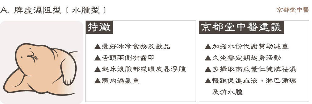 台北中醫減重京都堂中醫肥胖五型推薦費用評價減肥效果分享穴位埋線京都堂施醫生 (3).jpg