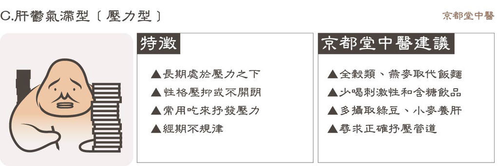 台北中醫減重京都堂中醫肥胖五型推薦費用評價減肥效果分享穴位埋線京都堂施醫生 (5).jpg