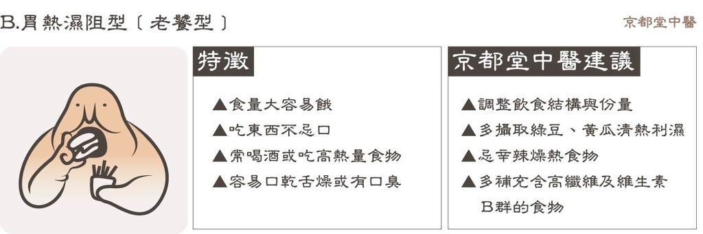 台北中醫減重京都堂中醫肥胖五型推薦費用評價減肥效果分享穴位埋線京都堂施醫生 (4).jpg