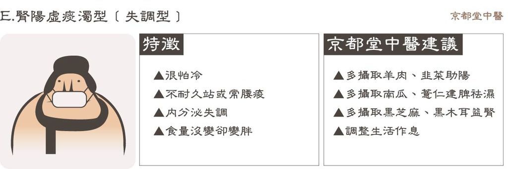 台北中醫減重京都堂中醫肥胖五型推薦費用評價減肥效果分享穴位埋線京都堂施醫生 (7).jpg