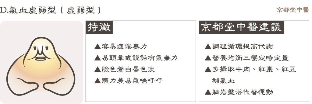 台北中醫減重京都堂中醫肥胖五型推薦費用評價減肥效果分享穴位埋線京都堂施醫生 (6).jpg